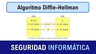 Seguridad Informática I - Algoritmo de Diffie-Hellman