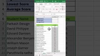 How to Find Highest, Lowest and Average Score (Values) in Excel