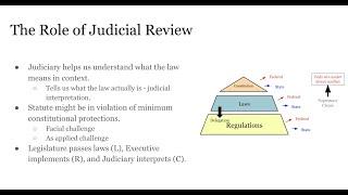 Environmental Law: Finding the Law