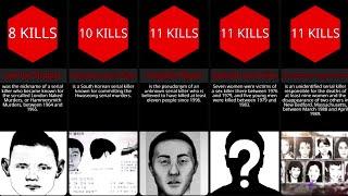 Comparison | WORST UNIDENTIFIED SERIAL KILLER (ranked by kills)