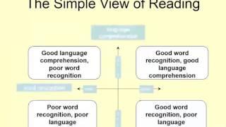 Sir Jim Rose Dyslexia and the Simple View of Reading