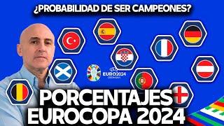 ALEMANIA, ESPAÑA, FRANCIA, INGLATERRA, ITALIA...PORCENTAJES EUROCOPA UNO POR UNO, LOS 24 EQUIPOS