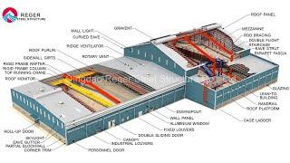 Pre Engineered Steel Building Components, PEB Advantages, PEB Application - Reger Steel Structure