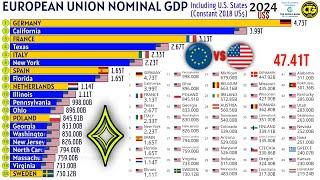 European Union vs U.S. States by Nominal GDP (US$)