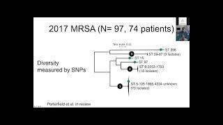 Genomic Analysis of Chronic Staphylococcus Aureus Infections in Cystic Fibrosis