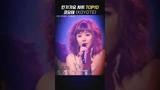 인기가요 차트 Top10  코요테 (Koyote) #멜론차트 #코요테 #멜론코요테