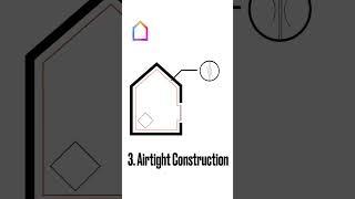 The Five Principles of Passive House #passivehouse #building #design #science #architecture