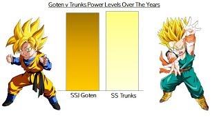 Goten v Trunks Power Levels - Dragon Ball Z/Super