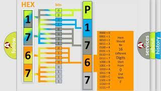 DTC Jeep P1767 Short Explanation