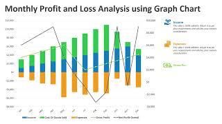 Monthly Profit and Loss Analysis using Graph Chart PowerPoint Template | Kridha Graphics