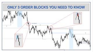 ONLY 3 ORDER BLOCKS YOU NEED TO KNOW / SMART MONEY CONCEPTS / SMC