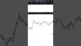 Разбор биткоина 6.01 #bitcoin #trading #smartmoney #forex #eurusd #fvg #idm #ifc #orderblock