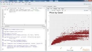 R Data Mining Projects : Introduction to Data Visualization | packtpub.com