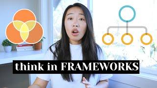 How to Think Fast Before You Speak: Framework Thinking