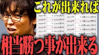 【テスタ】これが出来れば株で相当勝つことが出来る【株式投資/切り抜き/tesuta/デイトレ/スキャ/初心者/勉強】