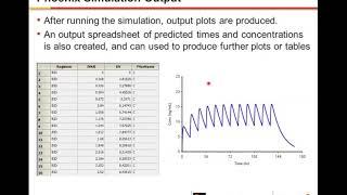 Certara University:  Quick and Easy Steady State Simulations in Phoenix