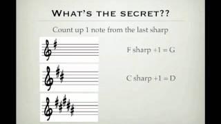 Key Signatures Made Easy