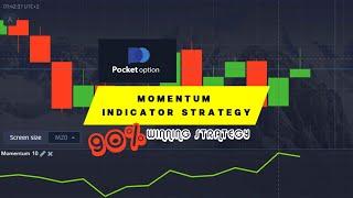 How to Use Momentum Indicator in Binary Option Trading