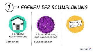 Raumordnung und Raumplanung