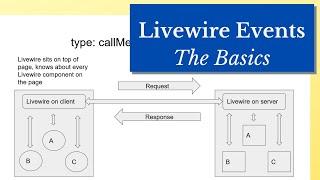 Livewire Events - The Basics