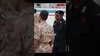 Easiest Countries to Invade #military #shorts #geoshorts