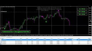 ForexHub Holy Grail PRO | XAUUSD | USDCAD | Non-Repaint and Non-Lagging Indicator