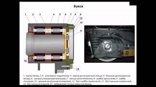 Букса электропоезда 81-765 "Москва" (подробно)