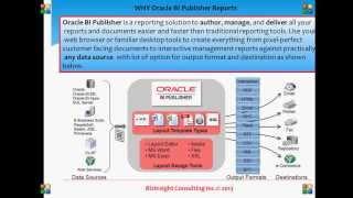 BI Publisher Reports for Oracle Applications