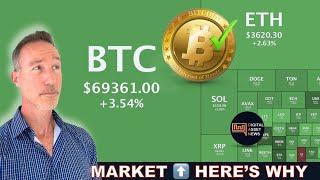 CPI NUMBERS EXCITE THE BITCOIN & CRYPTO MARKET. AETHIR LAUNCH.