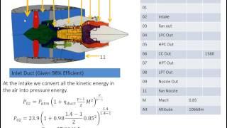 Modern Turbofan Analysis Part 1