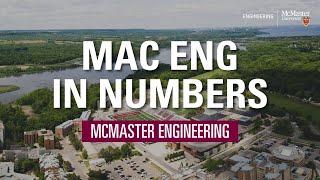 Mac Eng in Numbers 2021 | McMaster Engineering