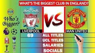 Liverpool vs Manchester United: What's the BIGGEST club in England?   COMPARISON