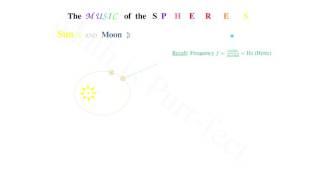 Music of the Spheres - The Sun and Moon