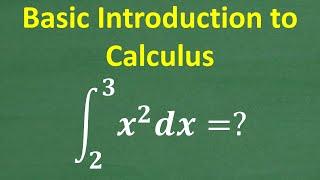 BASIC Calculus – Understand Why Calculus is so POWERFUL!