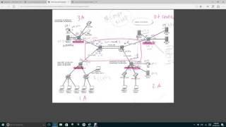 Core and Distribution Model  - Distribution 1A Part 1