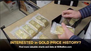 Gold Price History + Charts + Live Data  | SDBullion.com