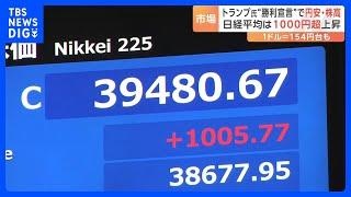 金融市場は「円安・株高」に　東京株式市場ではトランプ氏の勝利を見込んで防衛関連銘柄などが買われる｜TBS NEWS DIG