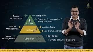 CA Final | AFM | Ch: 1 Introduction to Financial Policy & Corporate Strategy | May'24 & Nov'24