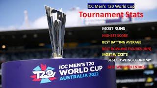 T20 World Cup 2022 Super 12 Stats, #t20worldcup2022 #t20worldcup