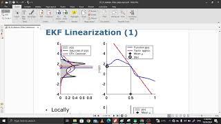 3- Extended Kalman Filter (EKF)