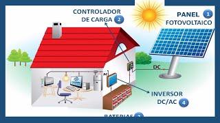 ¿CÓMO FUNCIONA UN PANEL SOLAR?  Energía Solar FOTOVOLTAICA