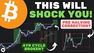 Bitcoin (BTC): Everyone Is WRONG ABOUT THIS!! This Will Change Lives!