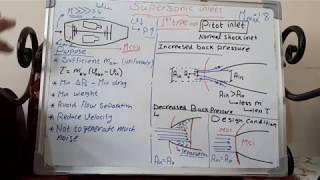 1. Supersonic inlets introduction