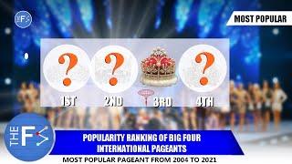 TOP BEAUTY PAGEANTS of The World | Popularity Ranking (2004 - 2021)