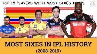 Most Sixes In IPL History ( 2008 to 2019) | Most Sixes in IPL Season wise | Chris Gayle