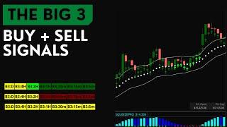 Free Webinar: Big 3 Indicator Signals & Scans for A+ Trades