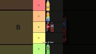 Soda Tier List #shorts