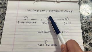 How to make $360,000 with photo-booths in 2025
