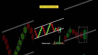 "Trade Like a Pro: Trend Line Swing Trading + Bullish Engulfing Candlestick ️ #stockmarket