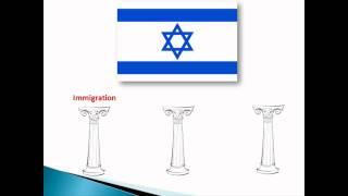 Crash Course in Jewish History: Session 31 -  Israel and Diaspora Jewry